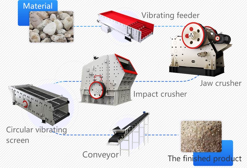 Stone Crushing Production Line,Rock crushing plant,Stone crushing plant