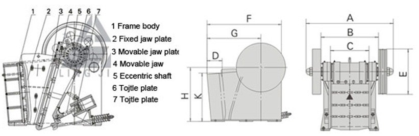Jaw crushers composition structure