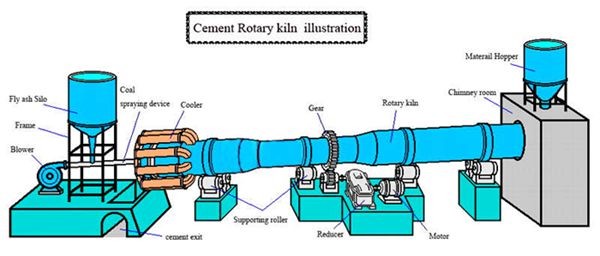 Rotary kiln,Clinker rotary kiln,Limestone rotary kiln,Cement rotary