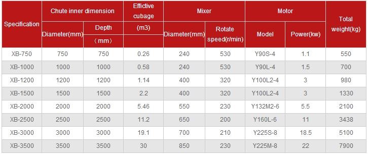 Technical Parameters of Stirring Tank