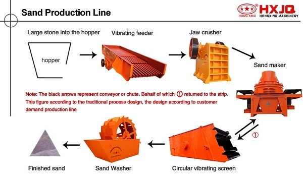 sand_production_line