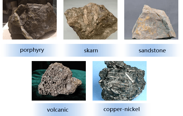 Types of copper resources