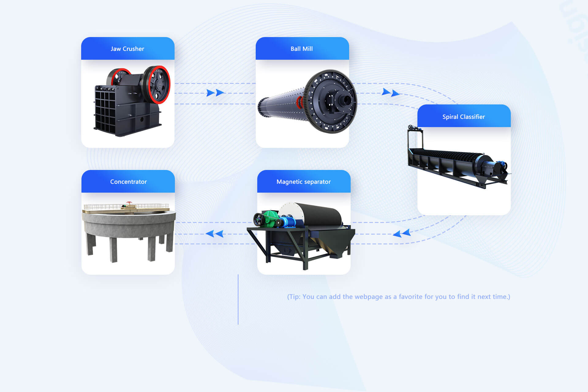 Manganese Ore Beneficiation Plant Hongxing Machinery