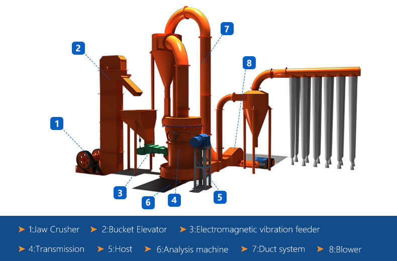 Raymond mill,Raymond roller mill,Grinding machine,Raymond mill for sale