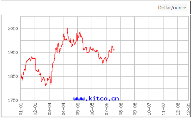 Gold Mining Adapts Equipment Selection Amid Soaring Gold Prices