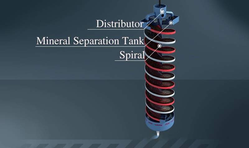 spiral concentrator